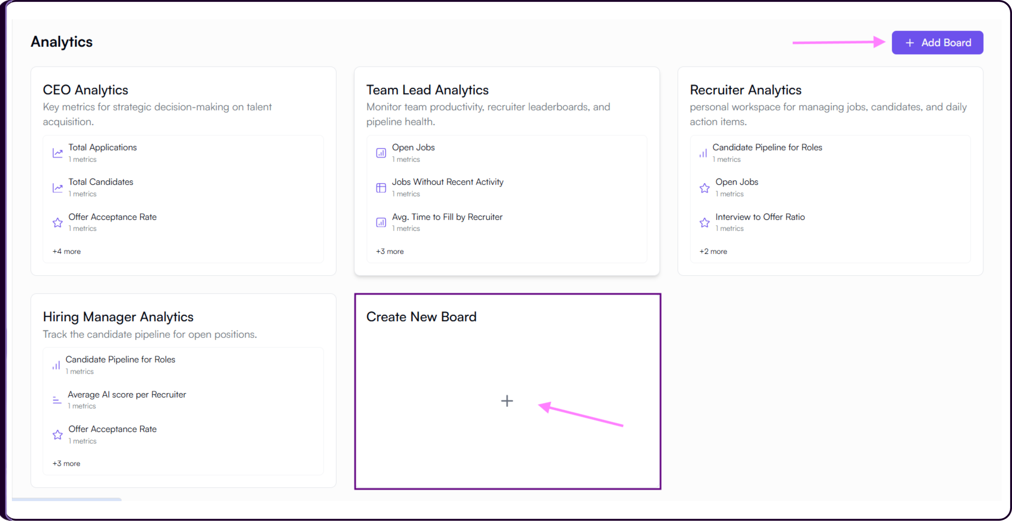 Analytics home screen showing pre-made role-based dashboards for CEO, Team Lead, Recruiter, and Hiring Manager